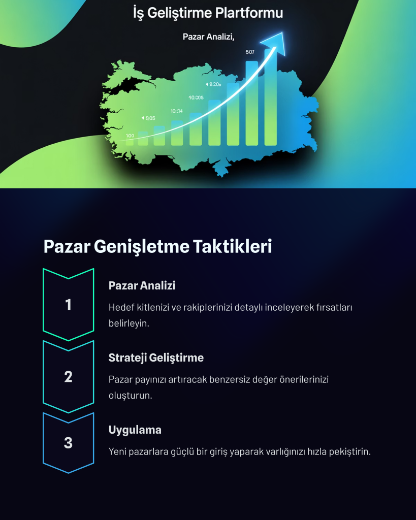 Pazar genişletme taktikleri